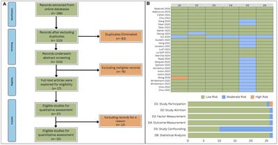 The prognostic utility of 18F-FDG PET parameters in lymphoma patients under CAR-T-cell therapy: a systematic review and meta-analysis